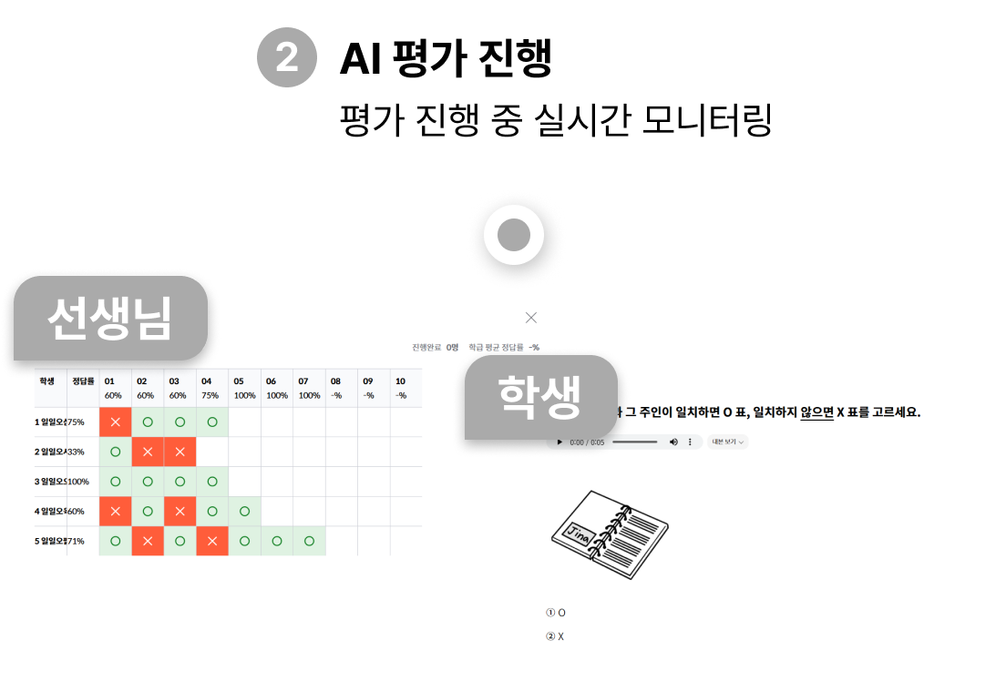 AI 평가 진행