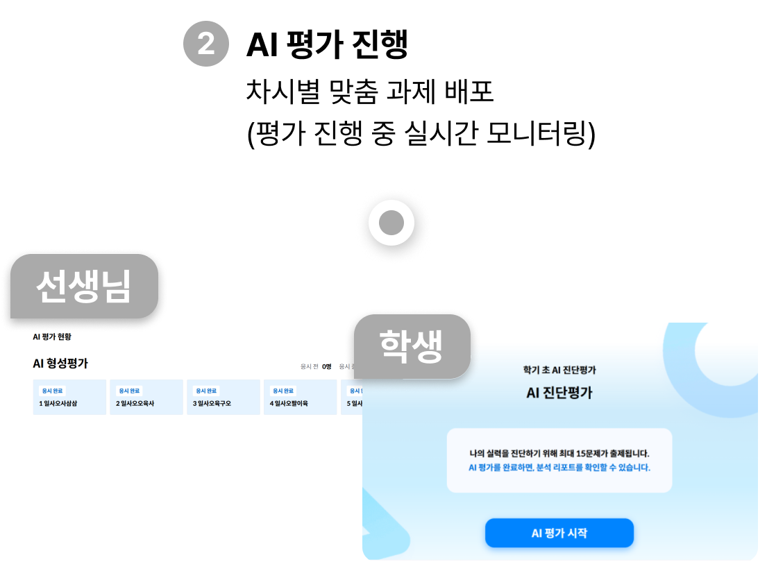 AI 평가진행