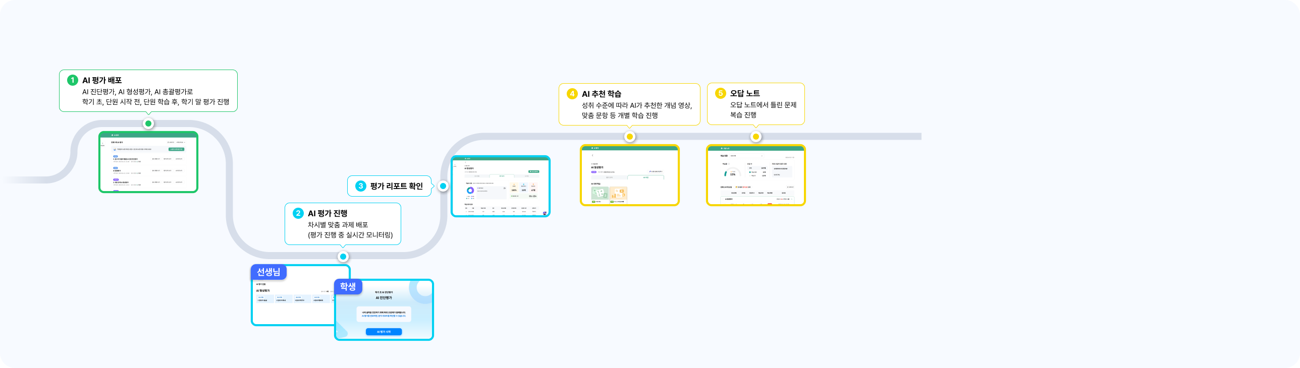 수업 흐름도 이미지