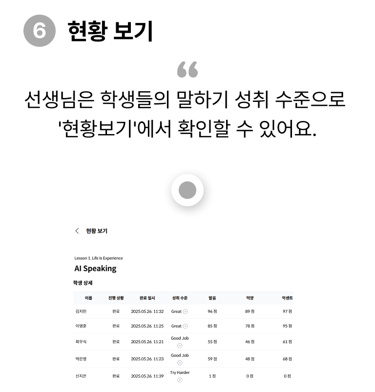 현황 보기