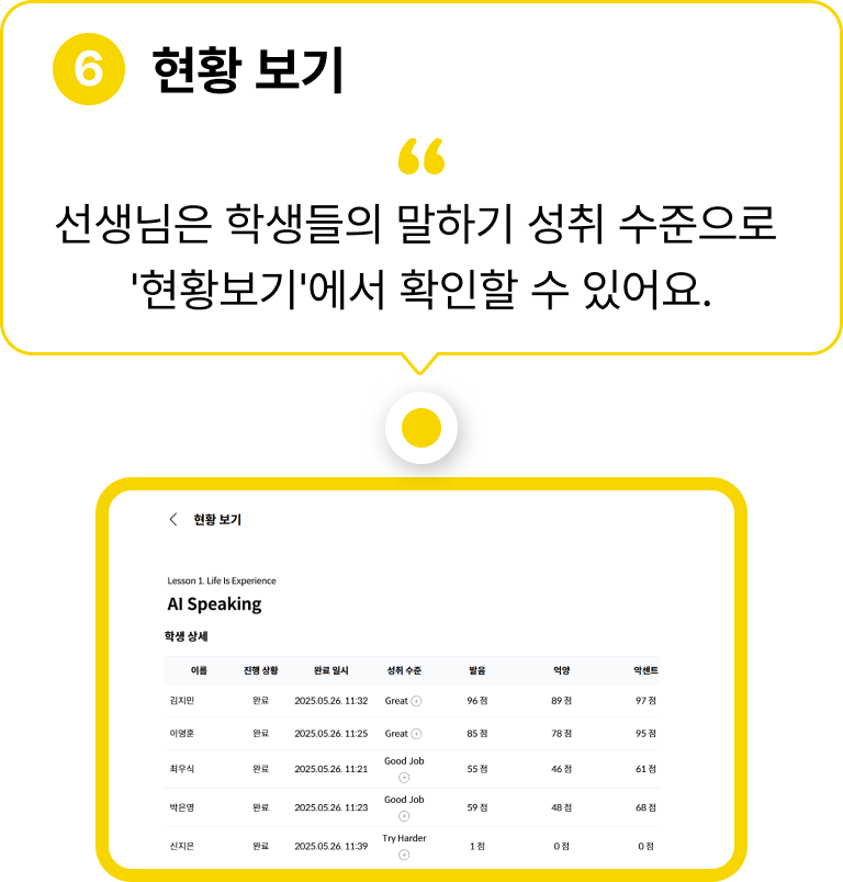 현황 보기