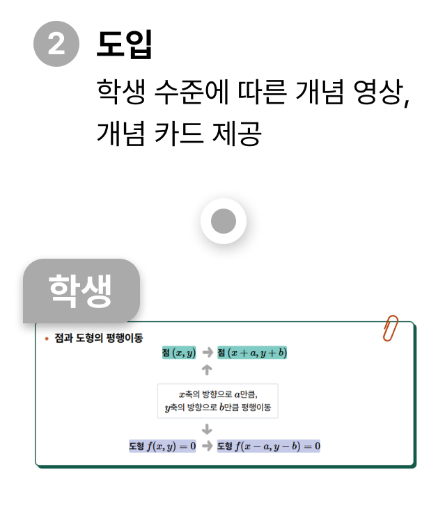 도입