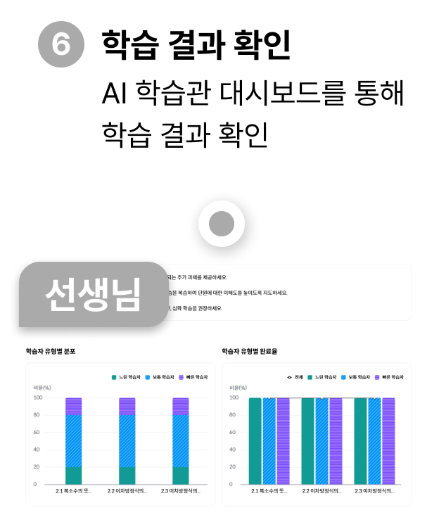 학습 결과 확인