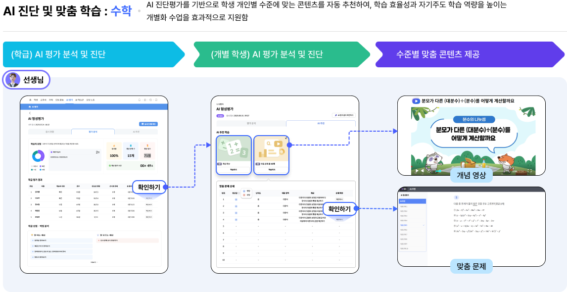 AI 진단 및 맞춤 학습1