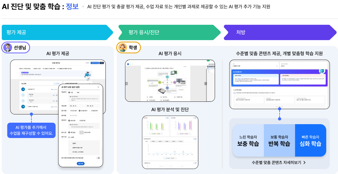 AI 진단 및 맞춤 학습2