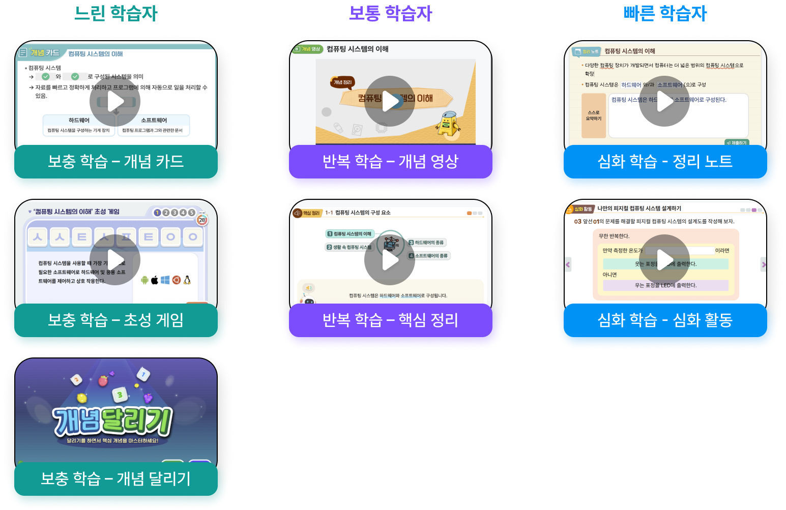 수준별 맞춤 컨텐츠