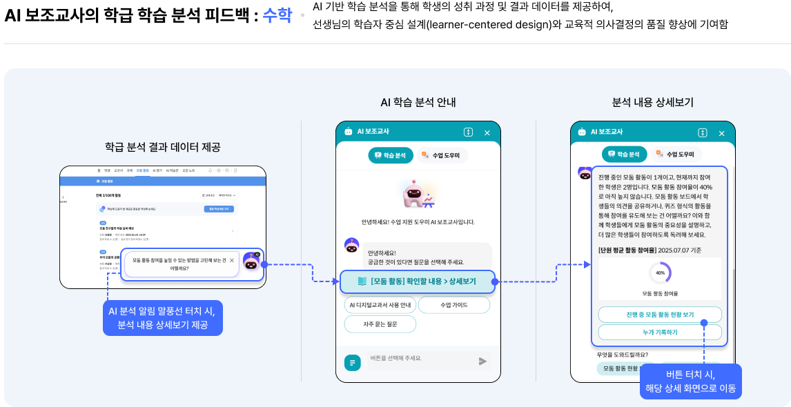 AI 보조교사 학급 학습 분석 피드백1