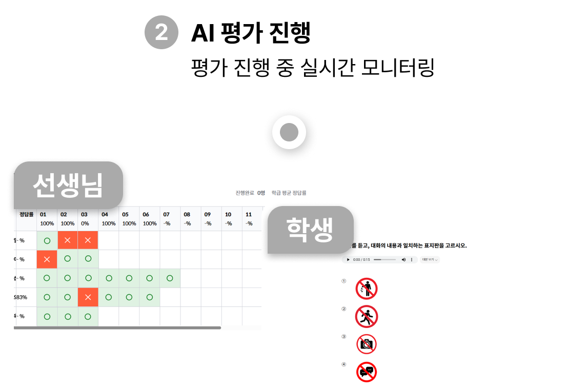 AI 평가배포