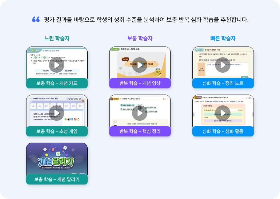 학생 성취 수준에 맞춘 다양한 맞춤 학습
