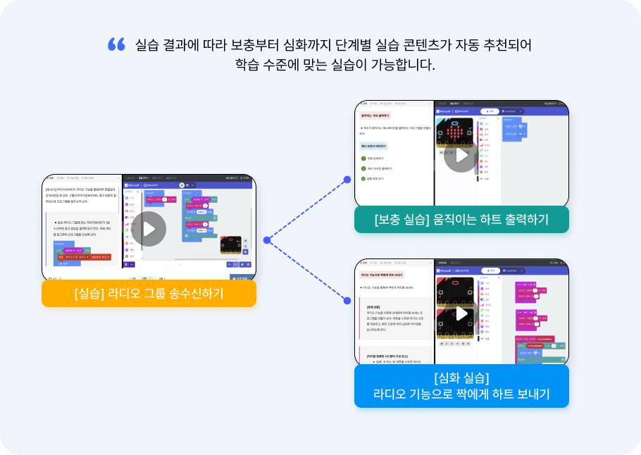실습 결과에 따른 맞춤 실습 지원