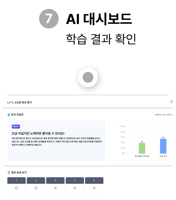 AI 대시보드