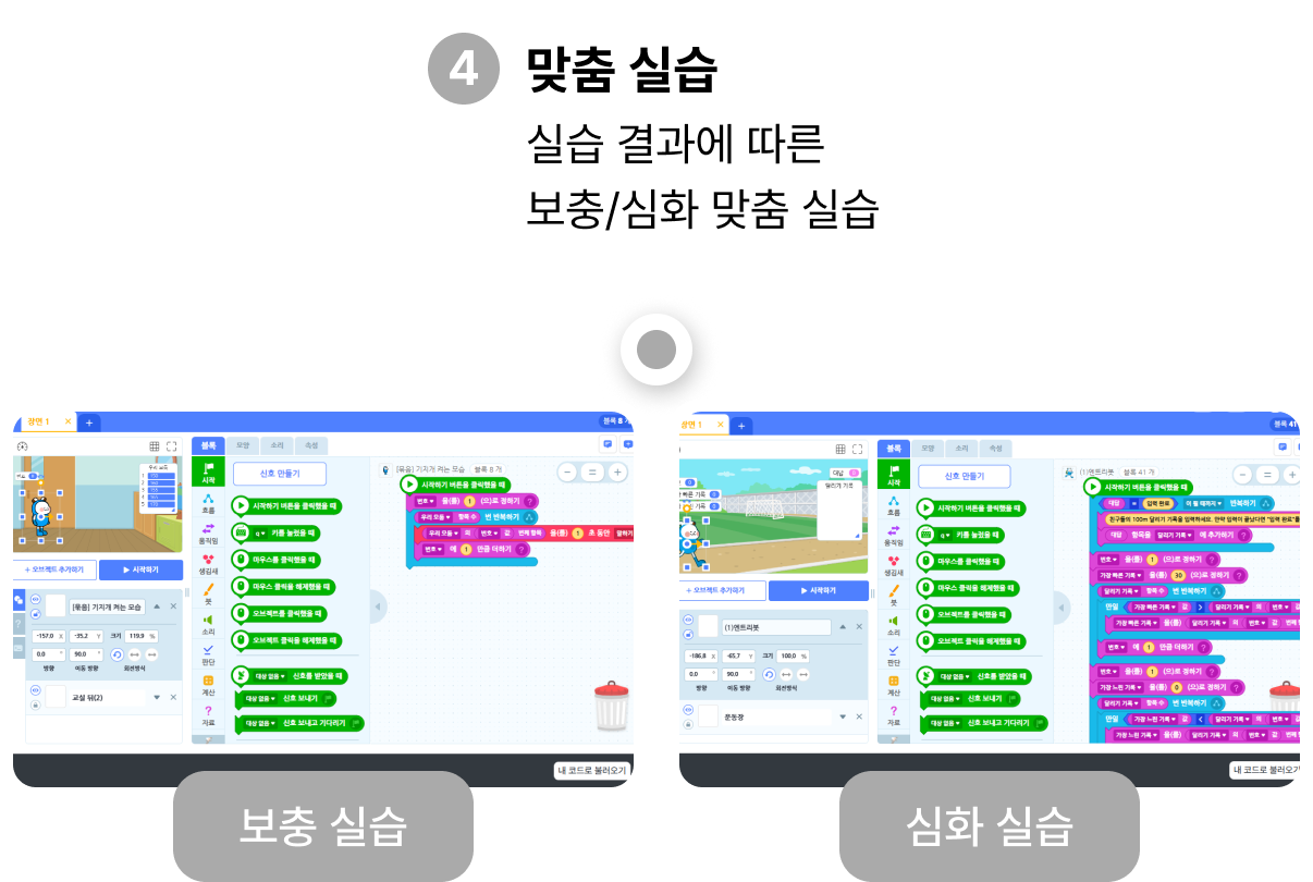 맞춤 실습