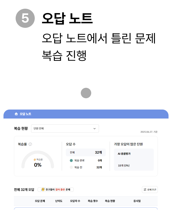 오답 노트