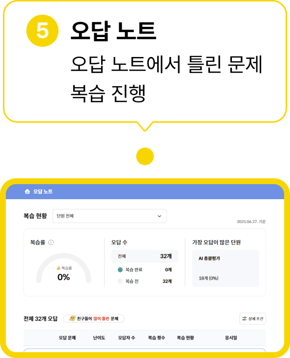 오답 노트