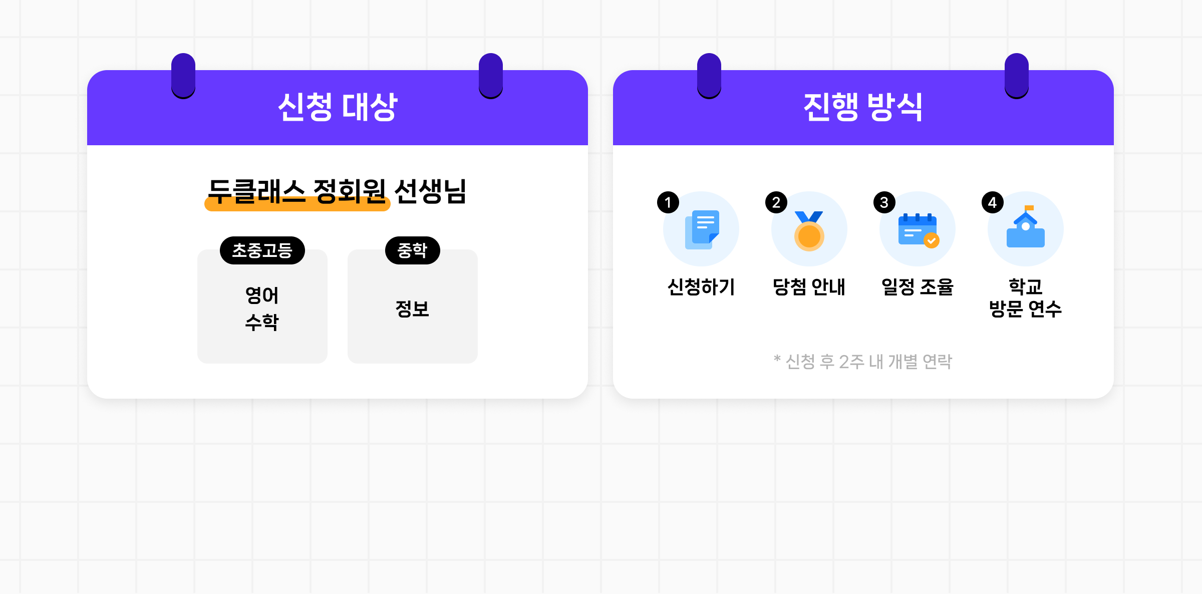 신청 대상, 진행 방식